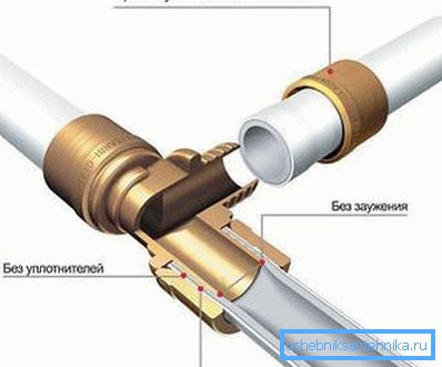 Figuren visar anslutningen av PVC-rör med krimpfittings