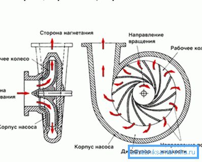 Det schematiska fotot visar principen för driften av centrifugalenheten. Det schematiska fotot visar principen för driften av centrifugalenheten.