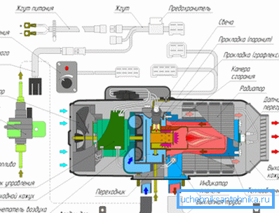 Diagrammet visar enhetens struktur.