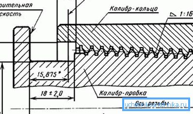 Diagram som visar triangulär höljesgänga.