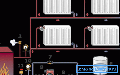 Diagrammet är den bästa platsen att installera pumpen.