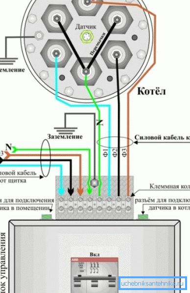 Diagrammet visar ett exempel på att ansluta en värmepanna