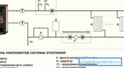 Diagrammet visar en variant av vattenvärmekretsen.