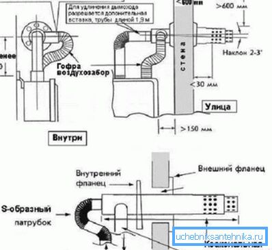 Diagrammet visar en variant av apparatens skorsten genom väggen Diagrammet visar en variant av apparatens skorsten genom väggen