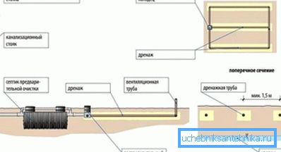 Diagrammet visar en vertikal ventilationskanal.
