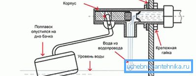 Diagrammet visar justeringen av vattenflödet Diagrammet visar justeringen av vattenflödet