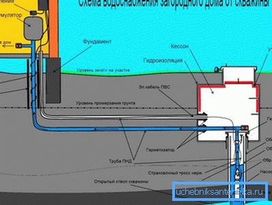 Diagrammet visar hur man utför bearbetning och isolering i enlighet med byggkoder.