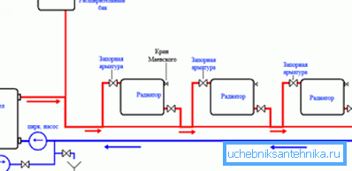 Diagrammet visar varmkretsens huvuddelar