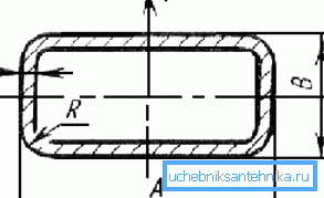 Diagrammet visar de grundläggande parametrarna för en rektangulär rörledning