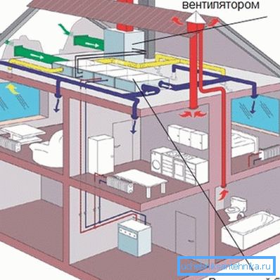 Diagrammet visar tillufts- och avgasrör