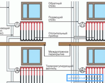 Diagrammet visar installationen av en termostat