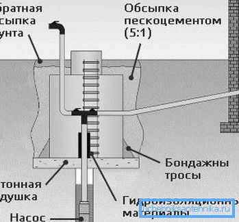 Diagrammet visar caisson-enheten.