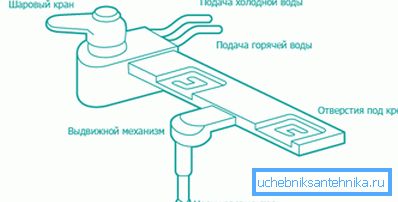 I diagrammet är enheten typiska bidet set-top-lådor I diagrammet är enheten typiska bidet set-top-lådor