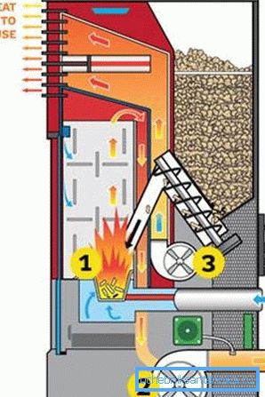 Diagrammet visar att volymen av bunkeren under pelletsna är liten Diagrammet visar att volymen av bunkeren under pelletsna är liten