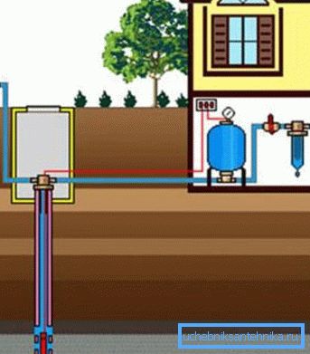 Ett illustrativt diagram över anslutningen av alla delar av rörledningen från brunnen Ett illustrativt diagram över anslutningen av alla delar av rörledningen från brunnen