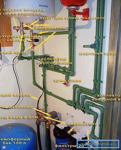 Ett visuellt hjälpmedel för installation av olika system och komponenter som krävs vid tillverkning av vattenförsörjning, tillverkad av ett fotografi av den färdiga produkten med signaturer och märkning