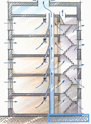 Det vanligaste ventilationssystemet i panelhuset 9 våningar