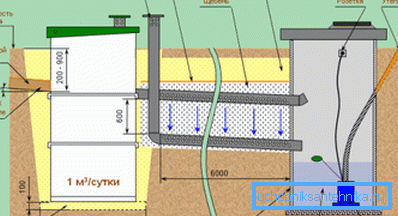 Ackumulerande pumpsystem.