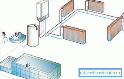 Lagringstanken som huvudkälla för värme