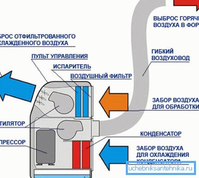 Golvsplitssystem Golvsplitssystem