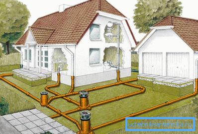 Utomhus avloppssystem i ett privat hus
