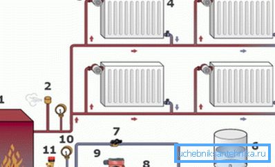 Pumpen rekommenderas att installeras på returledningen. Pumpen rekommenderas att installeras på returledningen.