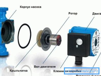 Demonterad pump. Demonterad pump.