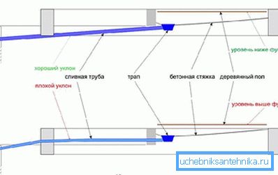 Installationsfel
