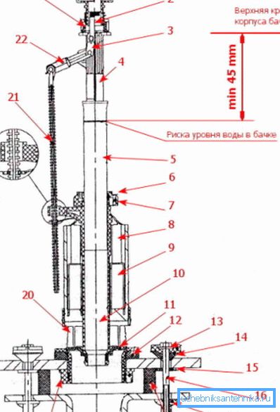 Vissa installationsanvisningar innehåller detaljerade ritningar av dessa strukturer, vilket är mycket användbart för självmontering, eftersom de flesta tillverkare levererar dessa delar i en delvis demonterad form.
