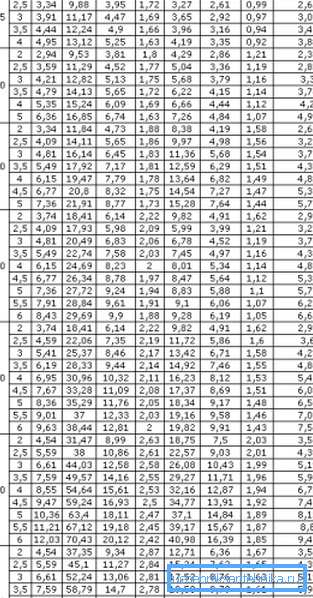 Vissa värden ingår inte i vår lista. Vissa värden ingår inte i vår lista.