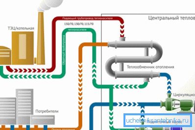 Oberoende teknik ser ut så här. Naturligtvis är det bara en allmän bild, men mycket användbar information kan vara uttömd från den.