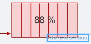 Bottenanslutning Bottenanslutning