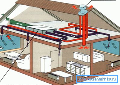 Konstruktionsstandarderna för ventilationssystem reglerar tydligt den önskade volymen av luftutbyte, vilket kräver användning av produktiv kommunikation med olika ytterligare funktioner.