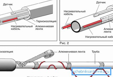 Uppvärmt kabelrör Uppvärmt kabelrör