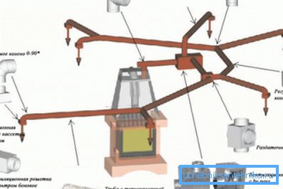 Utrustning för självinstallation av hushålls luftvärmesystem