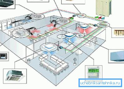 Utrustning krävs för att genomföra tvingad kontorsventilation Utrustning krävs för att genomföra tvingad kontorsventilation