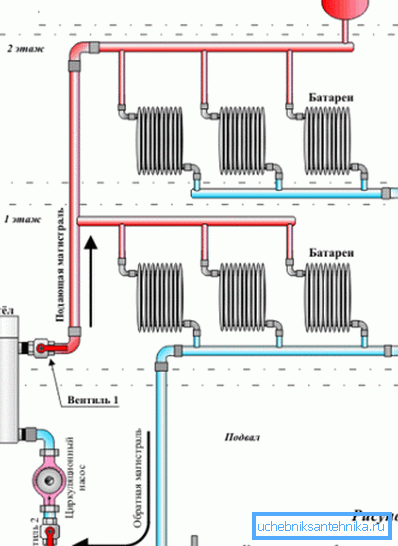 Systemets allmänna system.