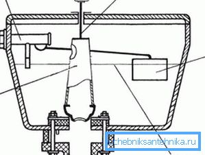 Generell anordning av en avloppstank: 1) ventilflöde; 2) päron och överflöde; 3) dräneringstryck; 4) flyta