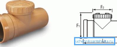 Generell syn och polymerrevisionsschema Generell syn och polymerrevisionsschema