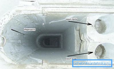 Generell vy av ventilationsenheten