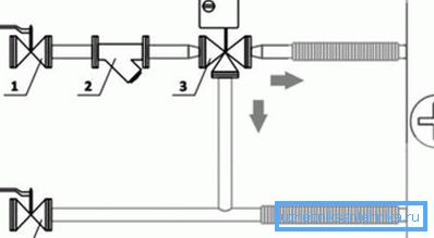 Att binda en fläktspole med en trevägsventil är ett enkelt system som används i luftkonditioneringssystem. Ett exempel på det faktum att strukturer är efterfrågade inte bara i uppvärmning