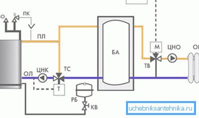 Häftning av en varmvattenberedare med buffertank (värmeackumulator) Häftning av en varmvattenberedare med buffertank (värmeackumulator)