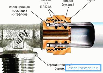 Sektion Crimp Fitting