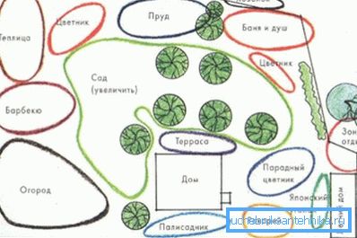 Ett av alternativen för framgångsrik planering av dacha