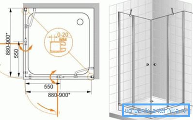 En av de vanligaste dimensionerna