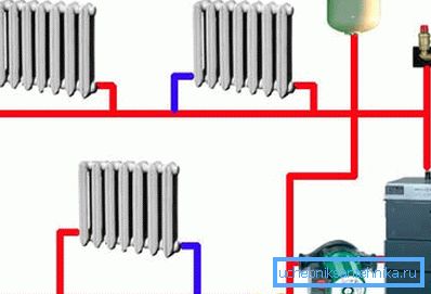 Ett rörsystem med cirkulationspump Ett rörsystem med cirkulationspump