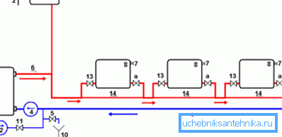 Monotube radiatoranslutning system med en cistern