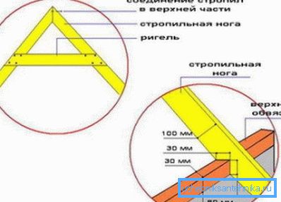 Design truss system