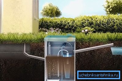 Arbetsbeskrivning septiktank