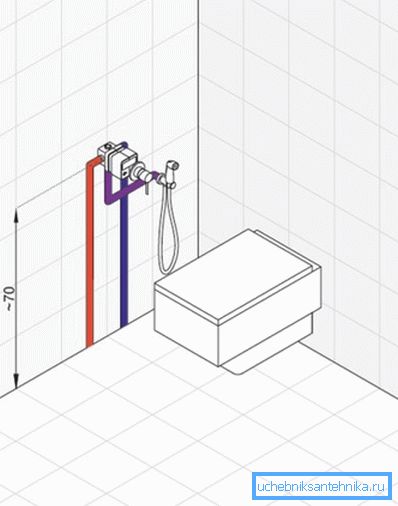 Optimal placering på väggen och rörlayout